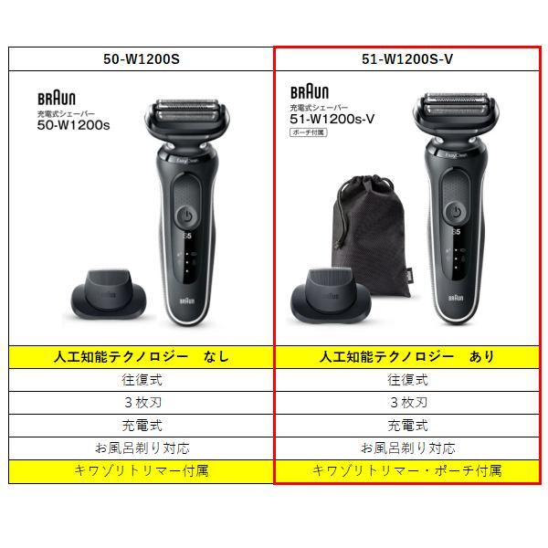 BRAUN（ブラウン） 51-W1200s-V+鼻毛カッター シェーバー シリーズ5